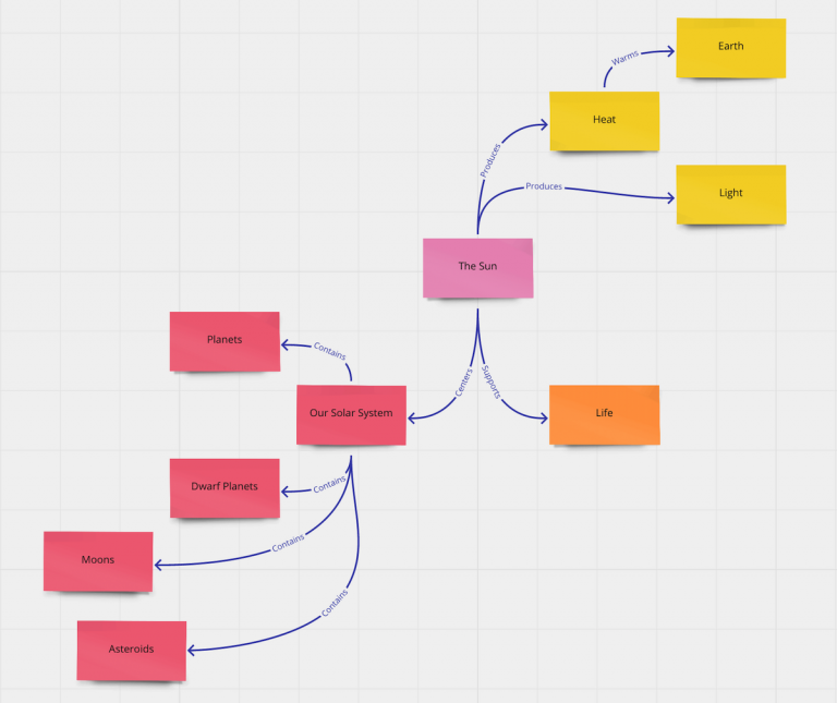 How to Make a Concept Map: Beginner’s Guide (& Templates)