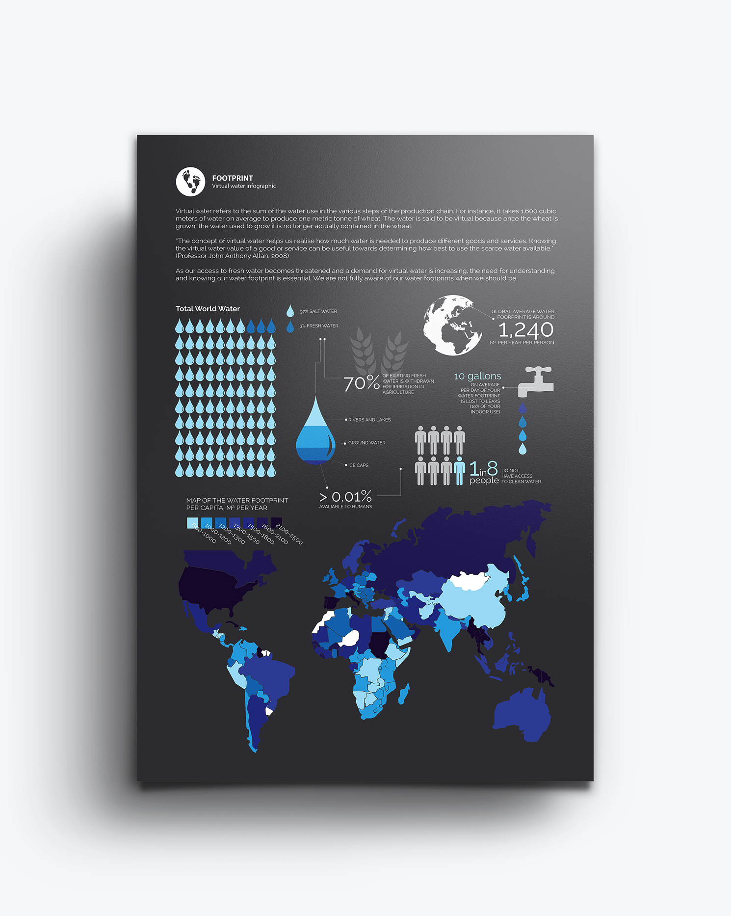 Visualizing the Global Population by Water Security Levels