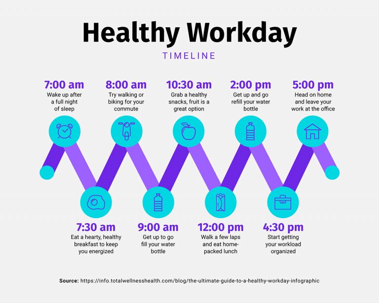 How to Make a Timeline [with Templates & Examples]