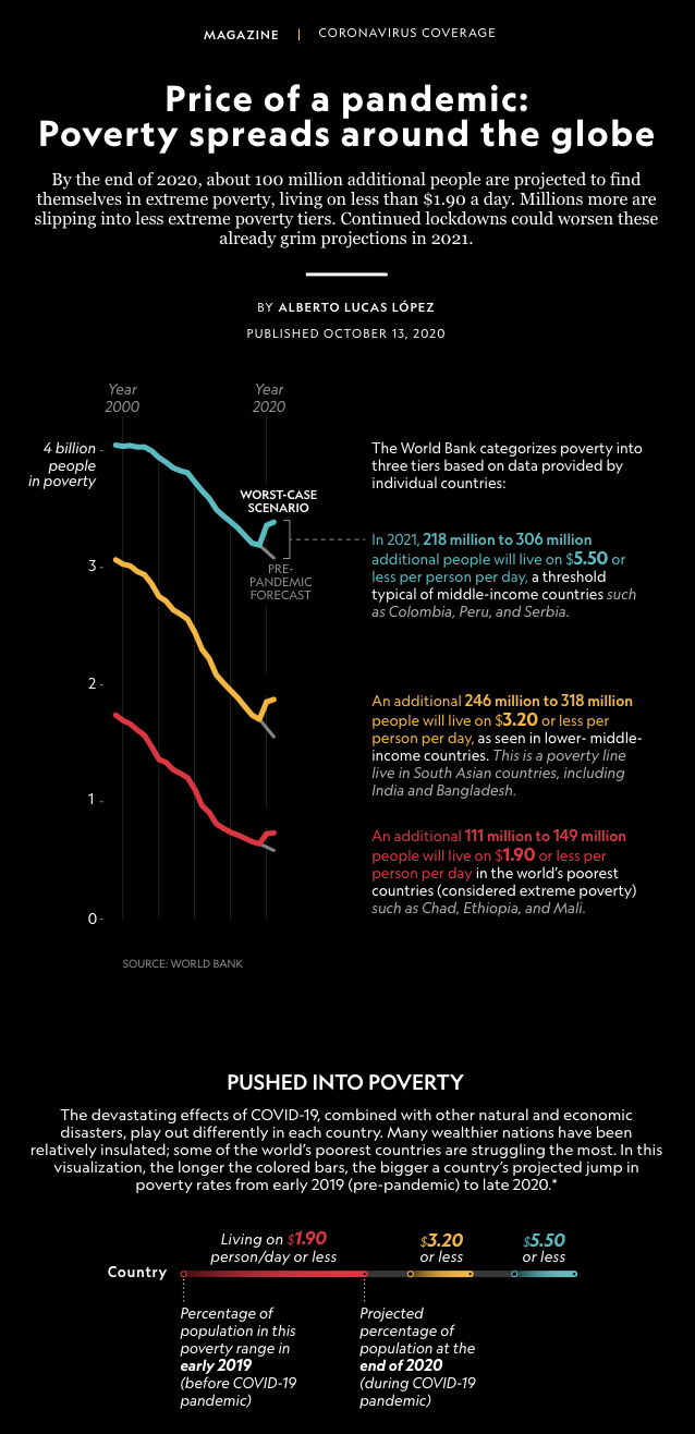 A data visualization showcasing poverty levels due to the pandemic.