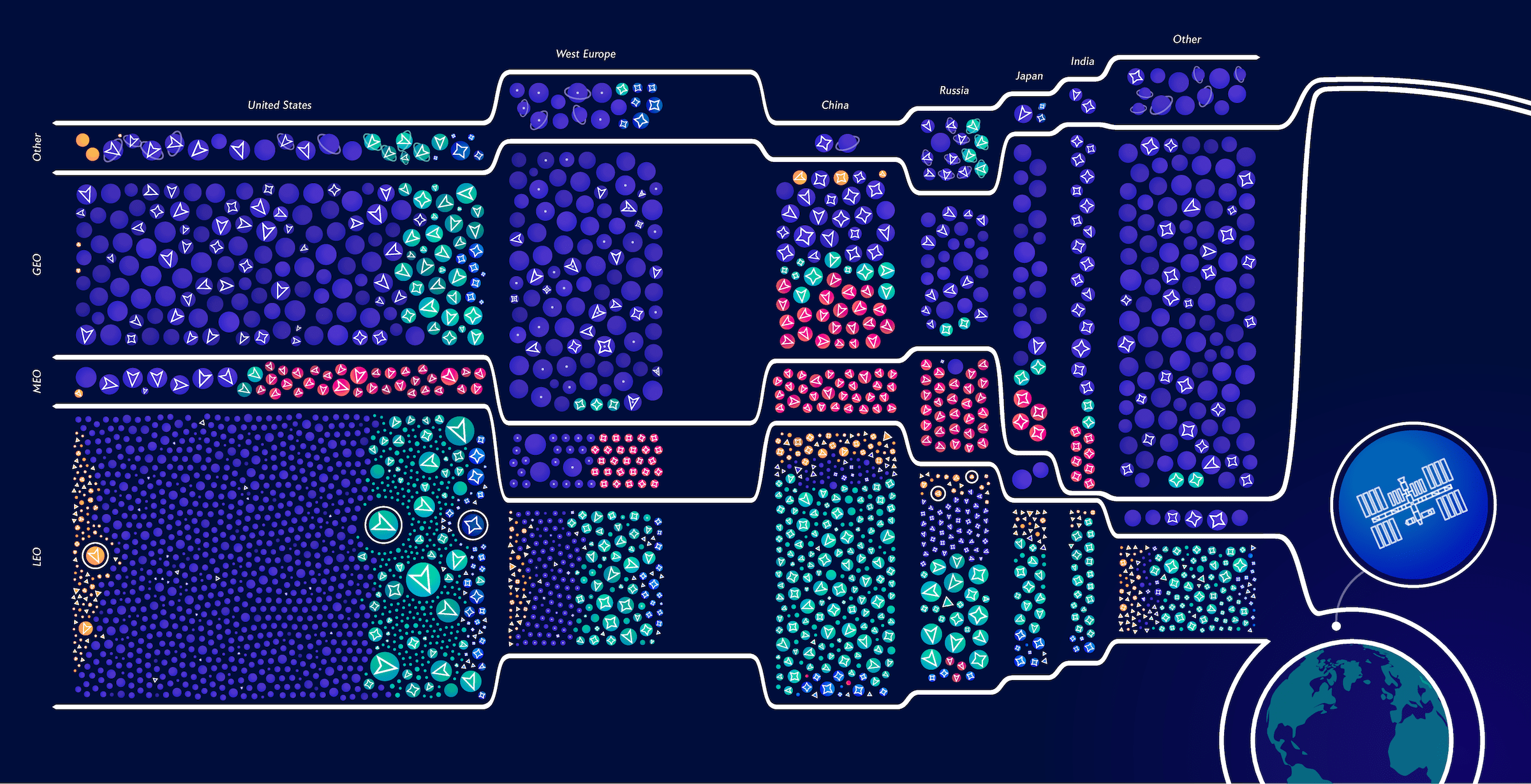 A data visualization showcasing active satellites in space.