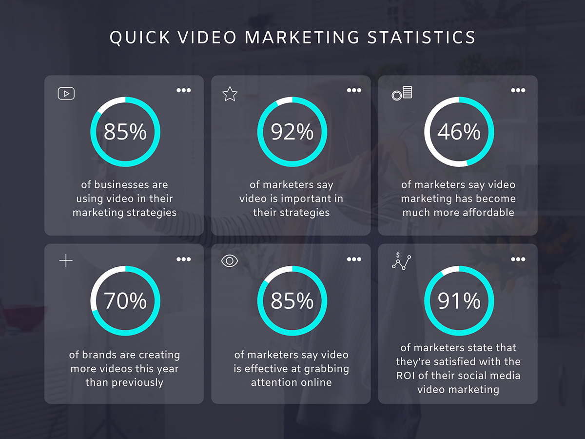 infographic embed video marketing