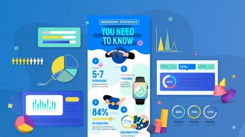 100+ Branding Statistics You Need to Know in 2026
