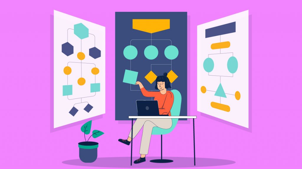 30+ Flowchart Examples (With Guide, Tips and Templates)