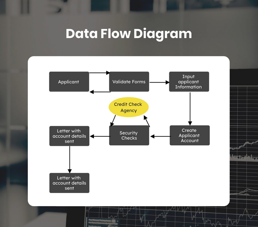 45+ Flowchart Templates and Design Tips