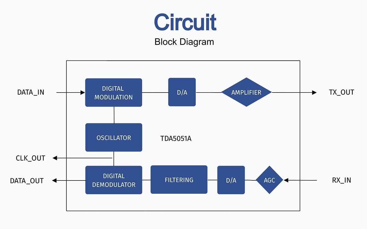 A circuit block diagram template available to customize in Visme.