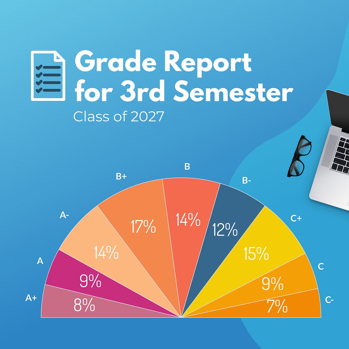 A classroom grades pie chart template available in Visme.