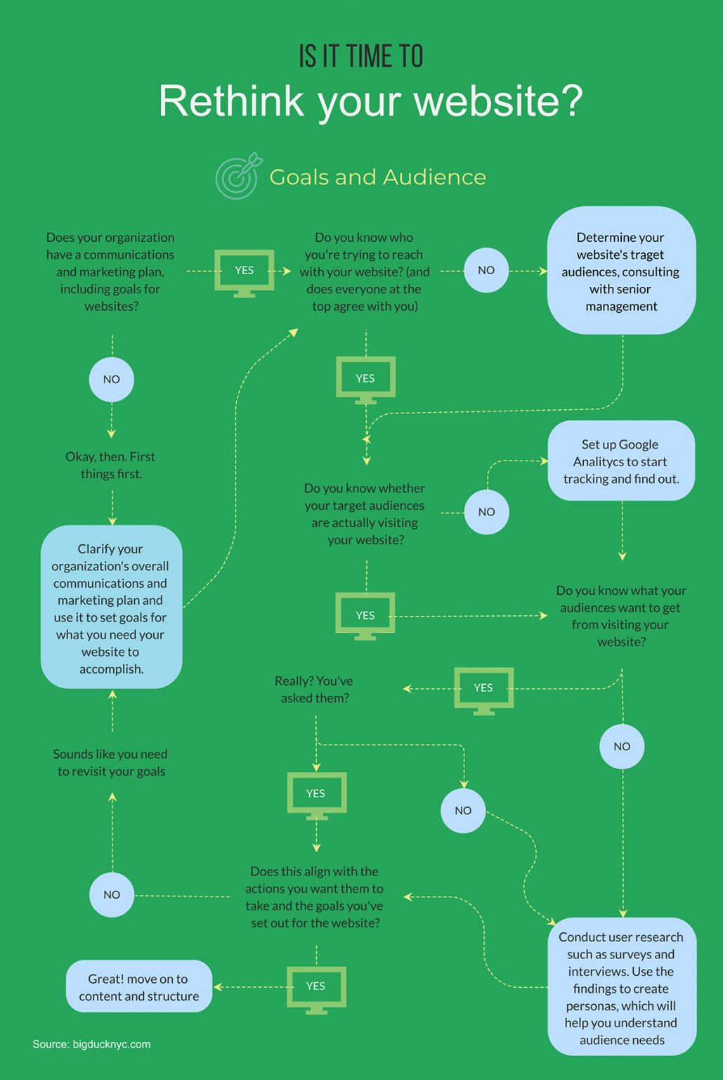 45+ Flowchart Templates and Design Tips