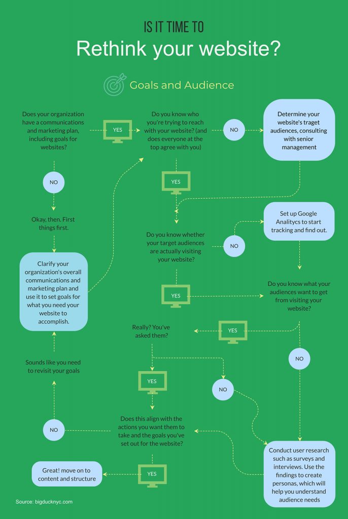 45+ Flowchart Templates and Design Tips