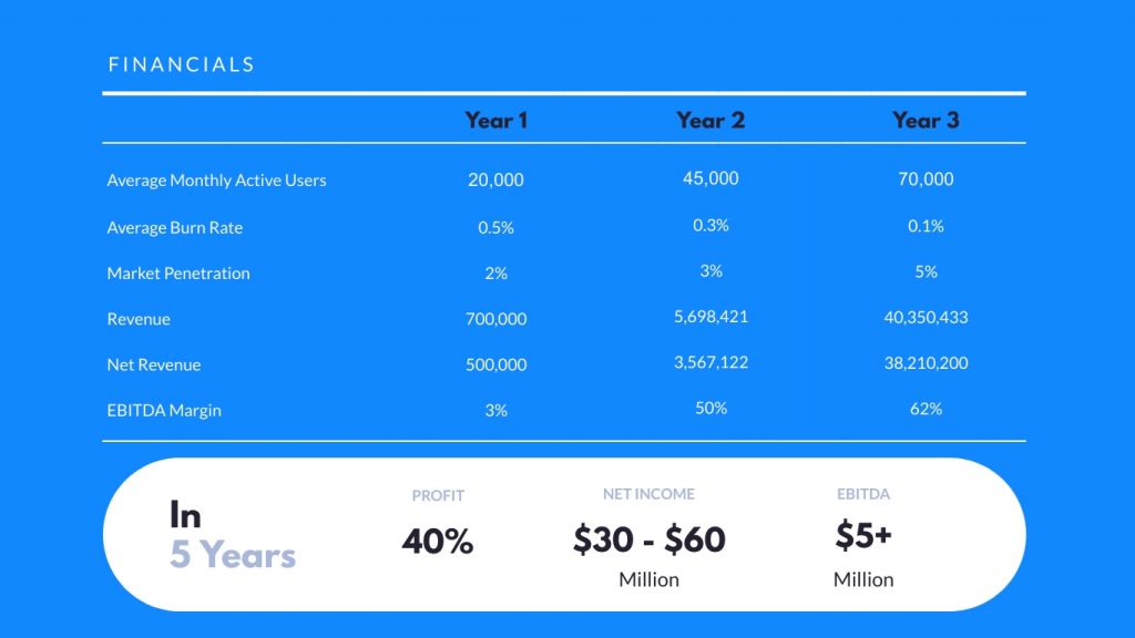 How to Create a Pitch Deck for Investors [Templates + Design Tips]