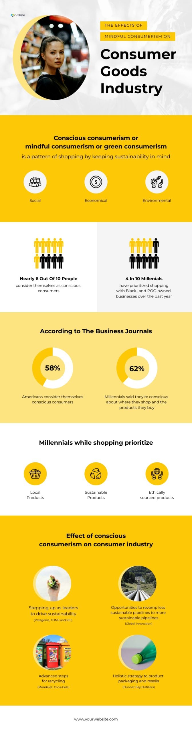 infographic fonts - an infographic showing Spacing Between Title, Subtitle and Body Text