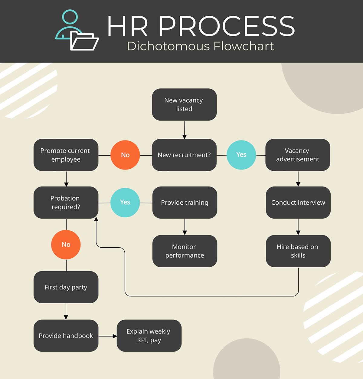 Dichotomous Flow Chart Flowchart For Selecting A Statistical Test For Dichotomous Flow Chart Flowchart For Selecting A Statistical Test For