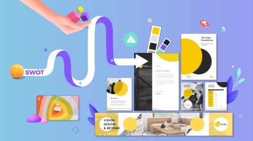 ब्रांडिंग क्या है और यह क्यों महत्वपूर्ण है? Branding की पूरी गाइड