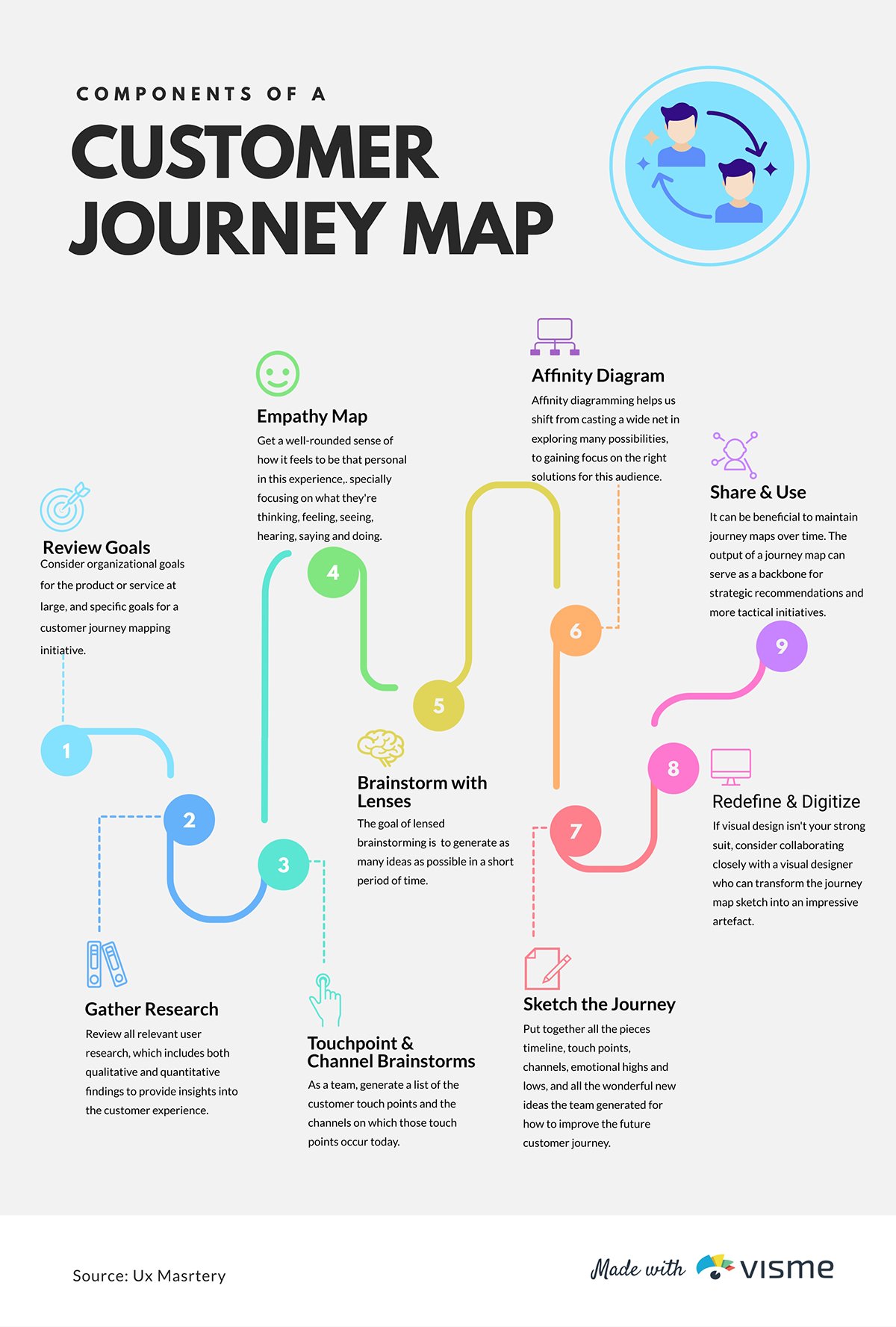 A diagram template that can be used as a presentation aid.