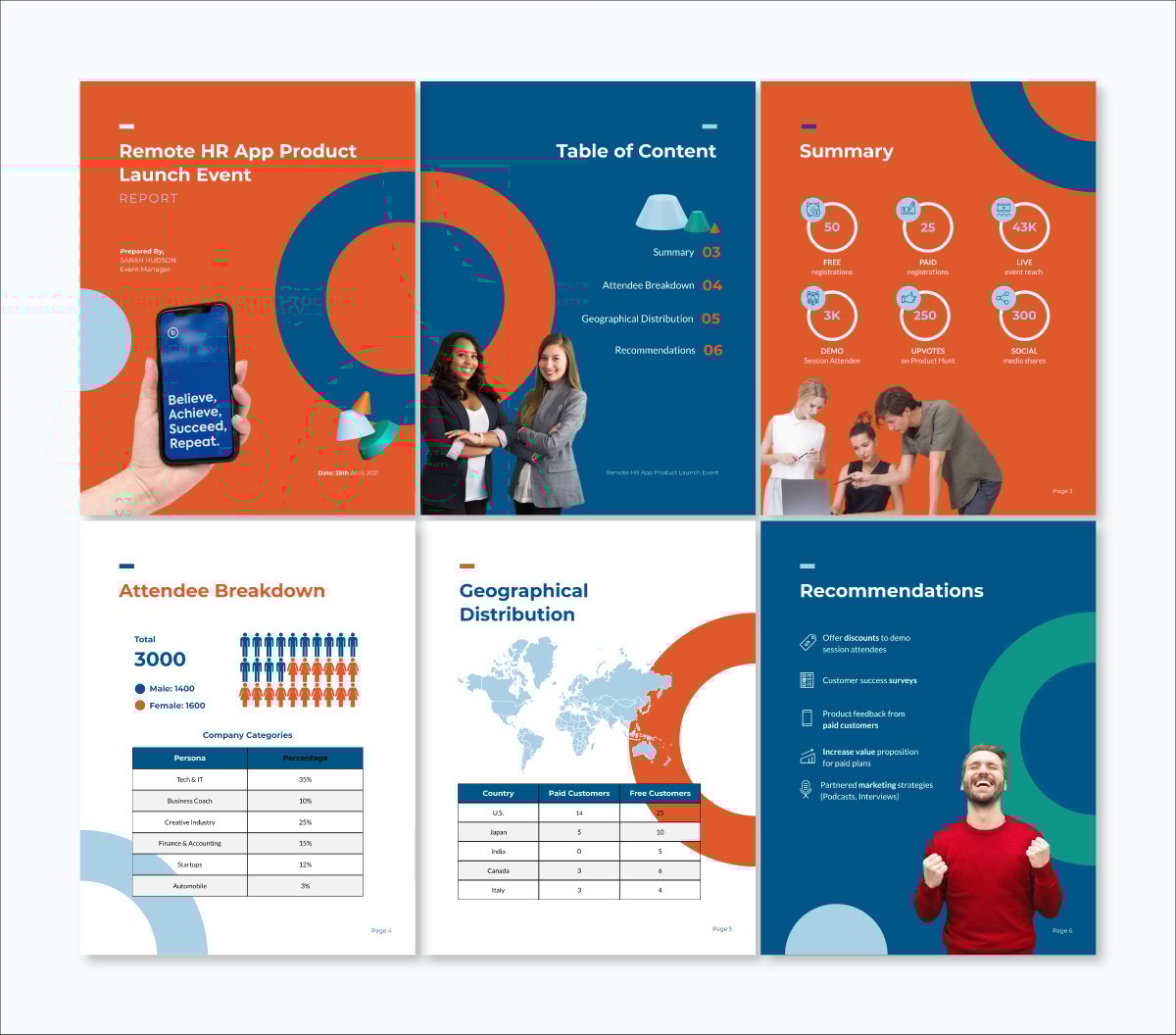 A report template with geometric shapes that can be customized with Visme.