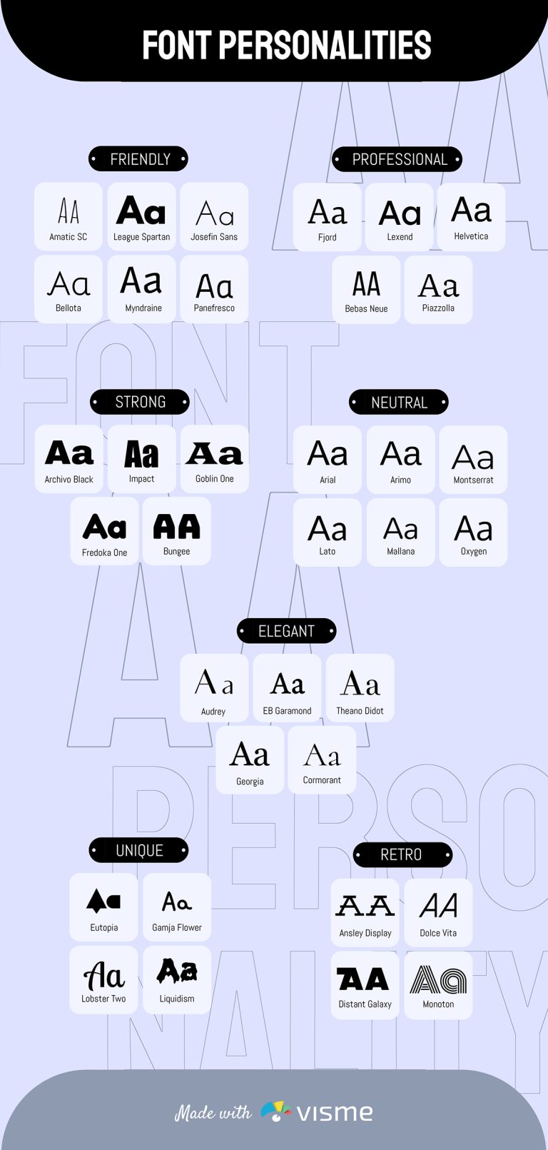 Choosing The Best Infographic Fonts The Ultimate Guide