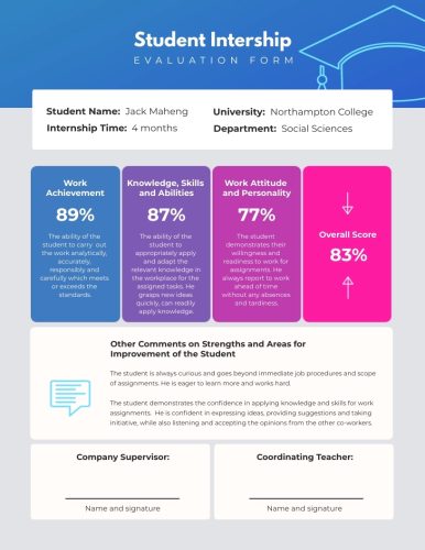 25 Performance Review Examples (+ Templates, Tips & Phrases)