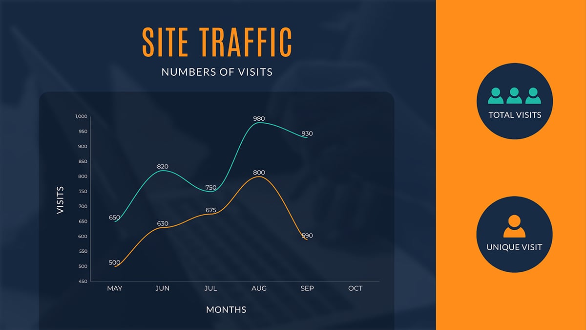 A line graph that can be used as a presentation aid.