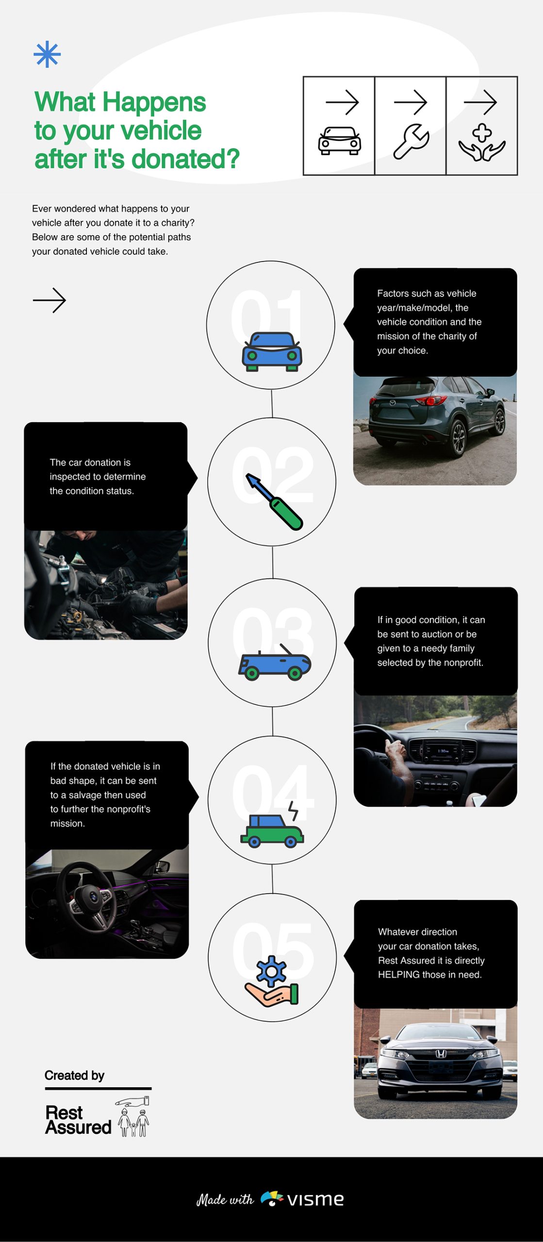 A process infographic template available to customize in Visme.