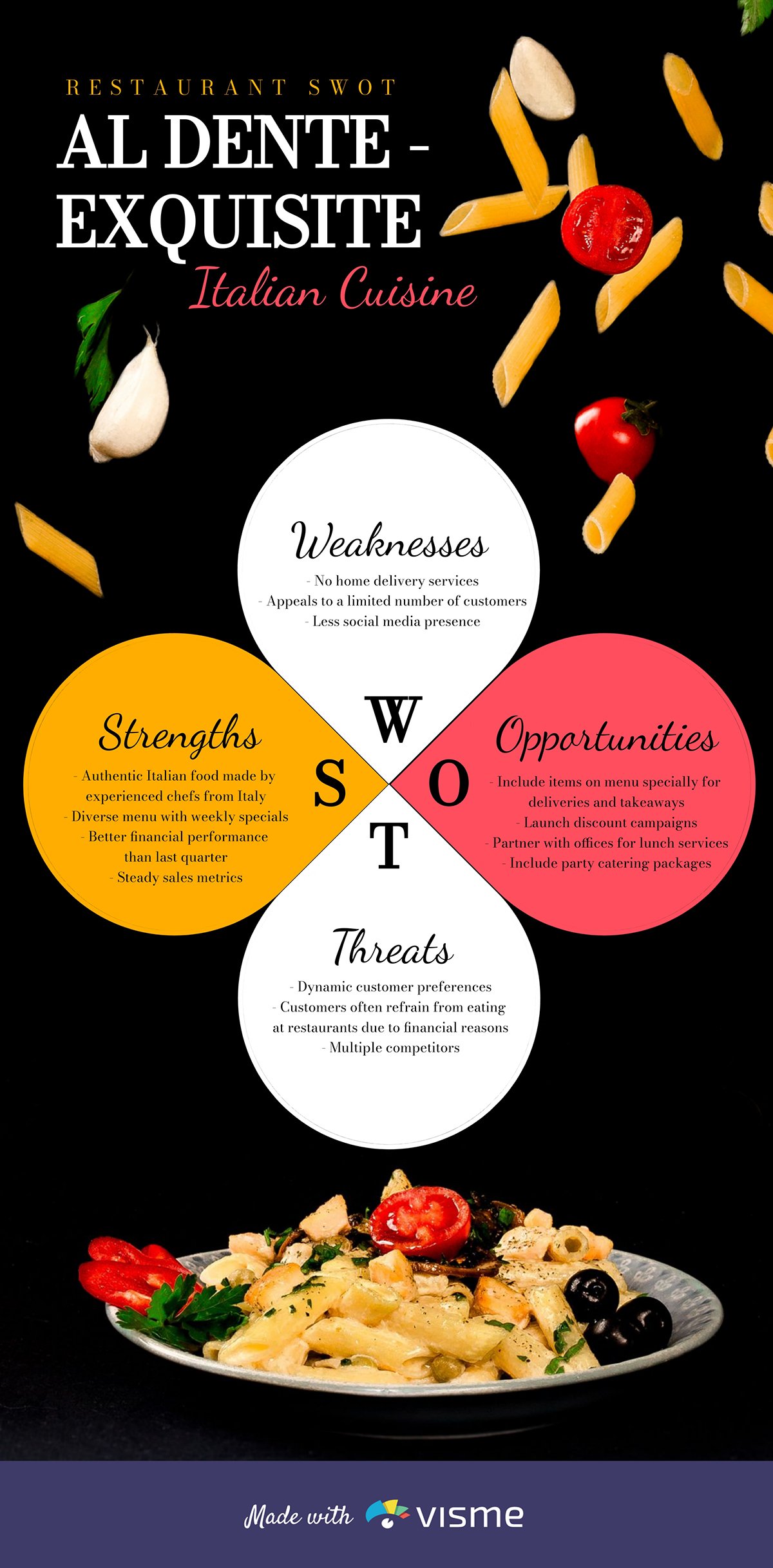 A restaurant SWOT analysis infographic template.