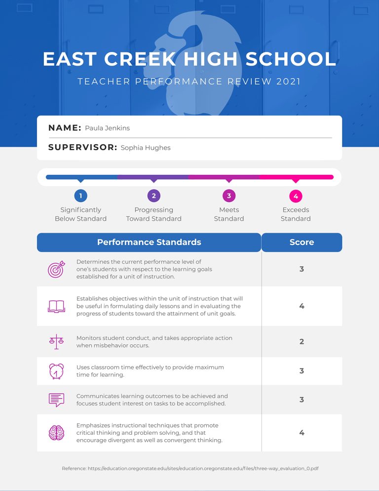 25 Performance Review Examples (+ Templates, Tips & Phrases)