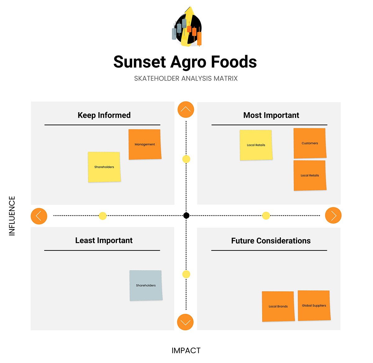 Consumer Brand Stakeholder Analysis Matrix