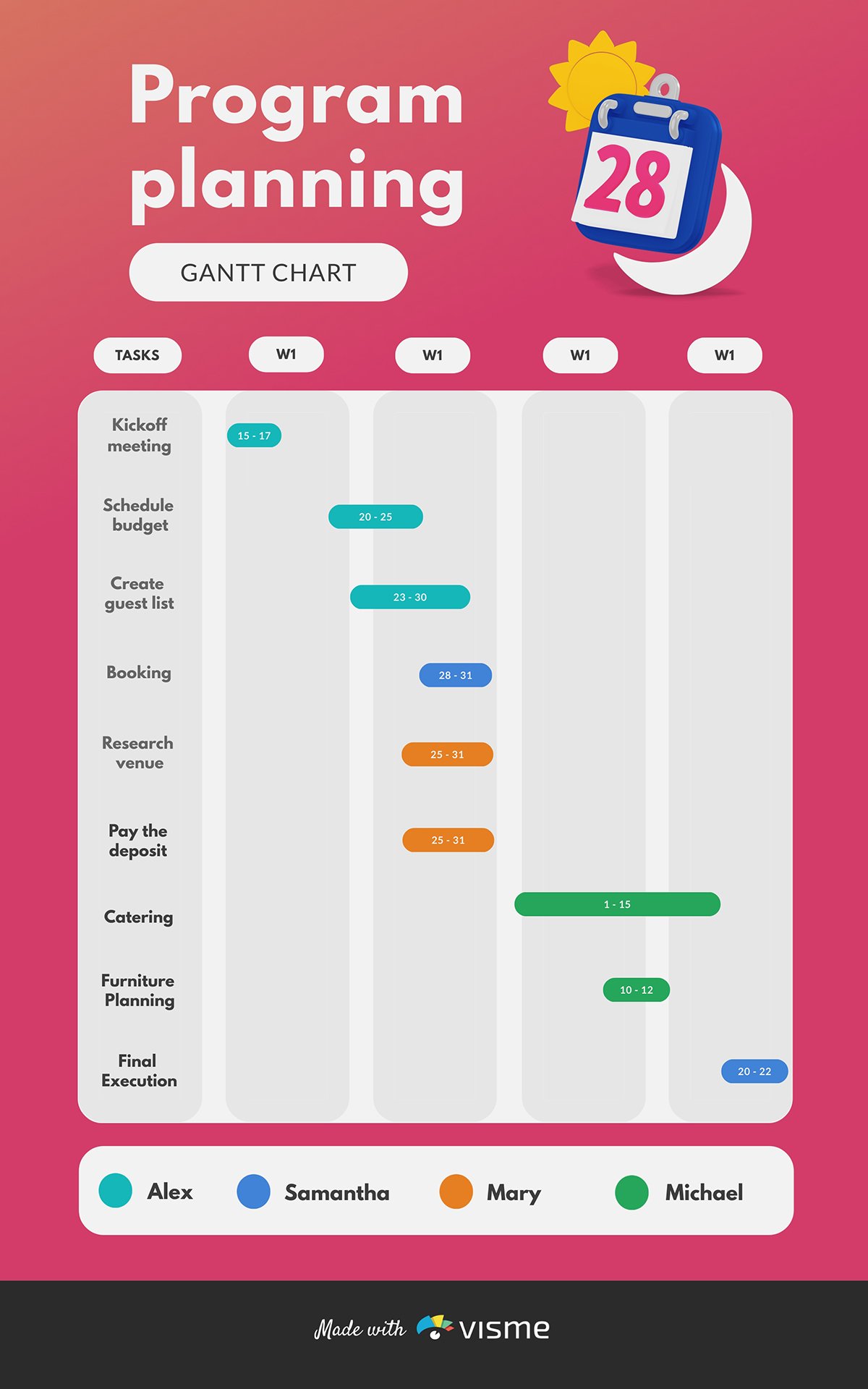 A Gantt chart template available to customize in Visme.