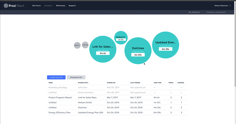 Prezi's analytics feature.