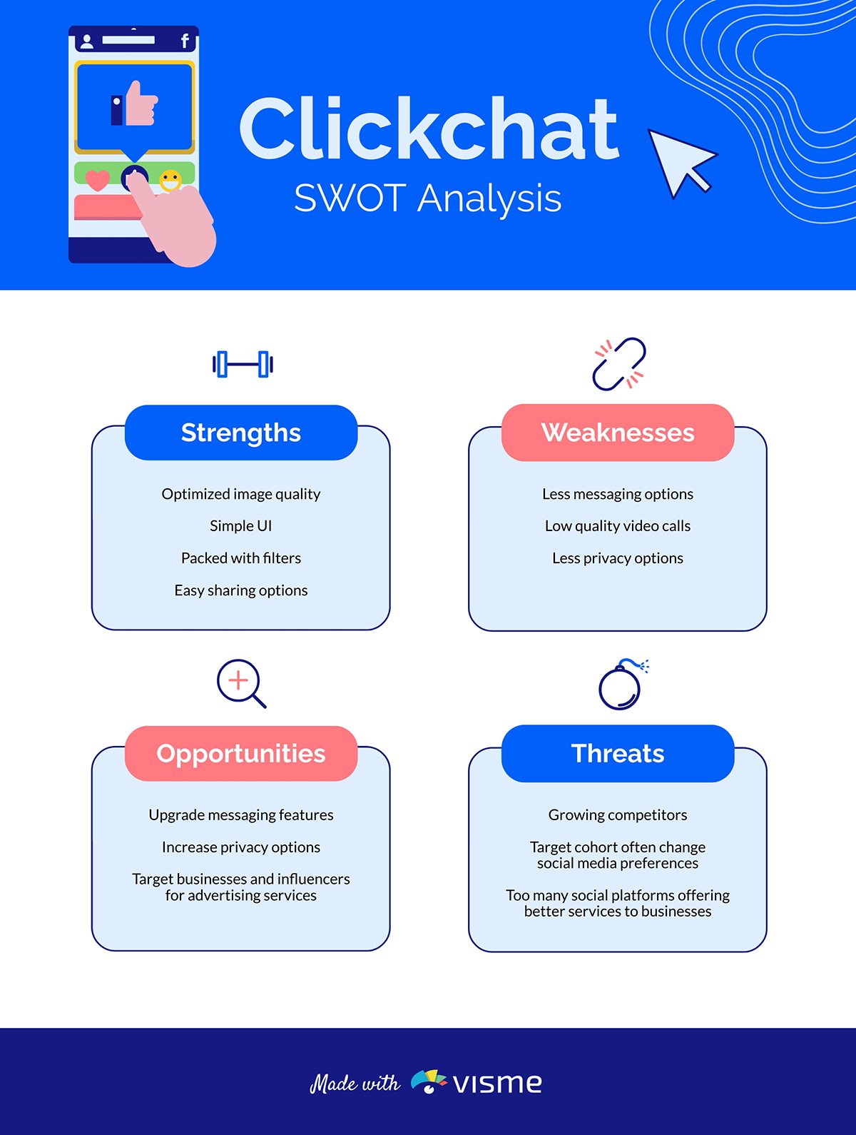 A SWOT analysis template available to customize in Visme.