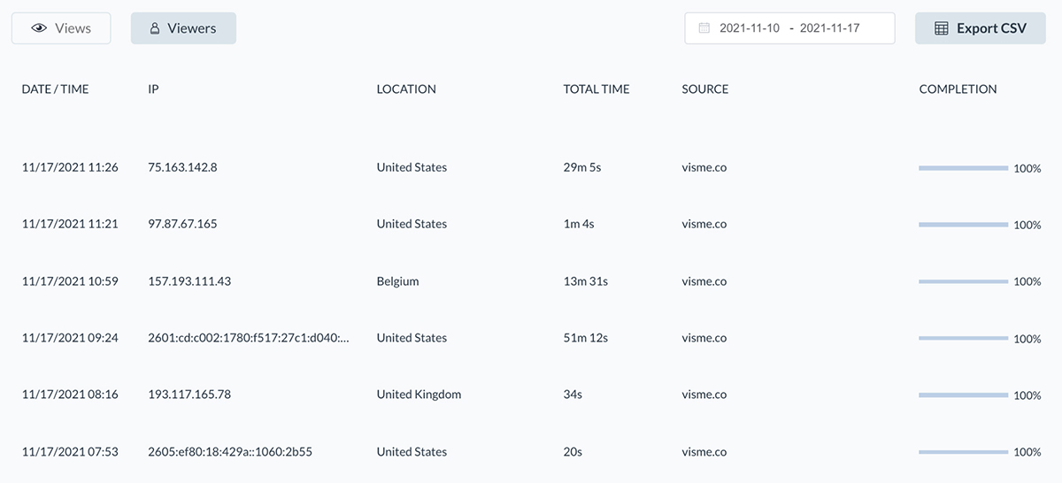 A screenshot showcasing Visme's analytics.