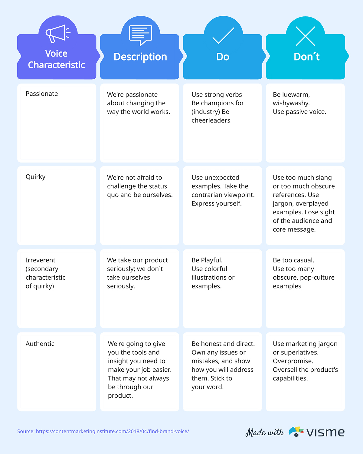 A worksheet to help define brand voice.