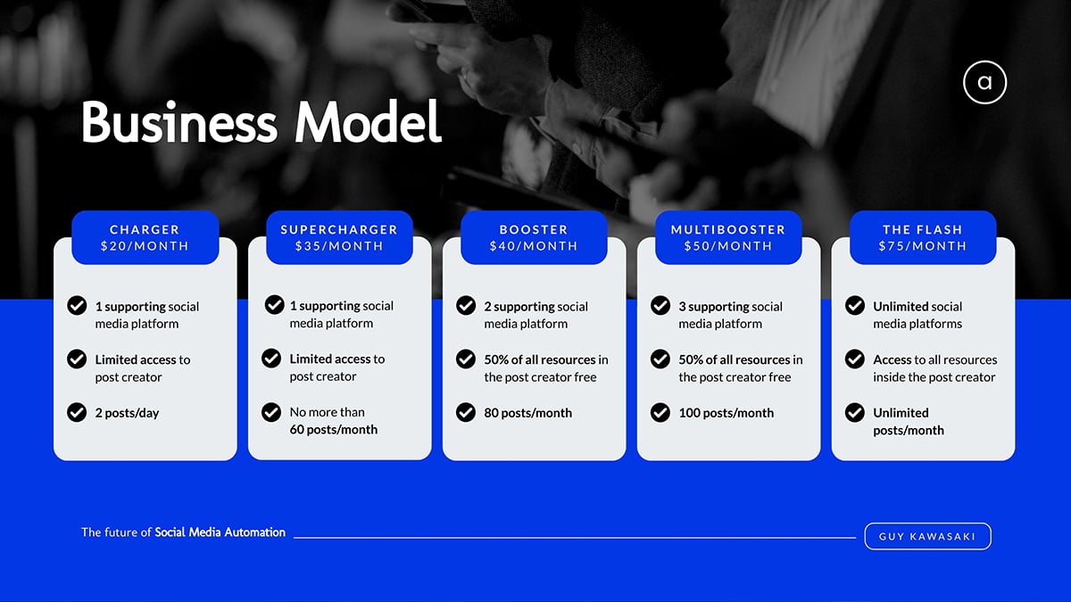 A business model presentation slide available in Visme.