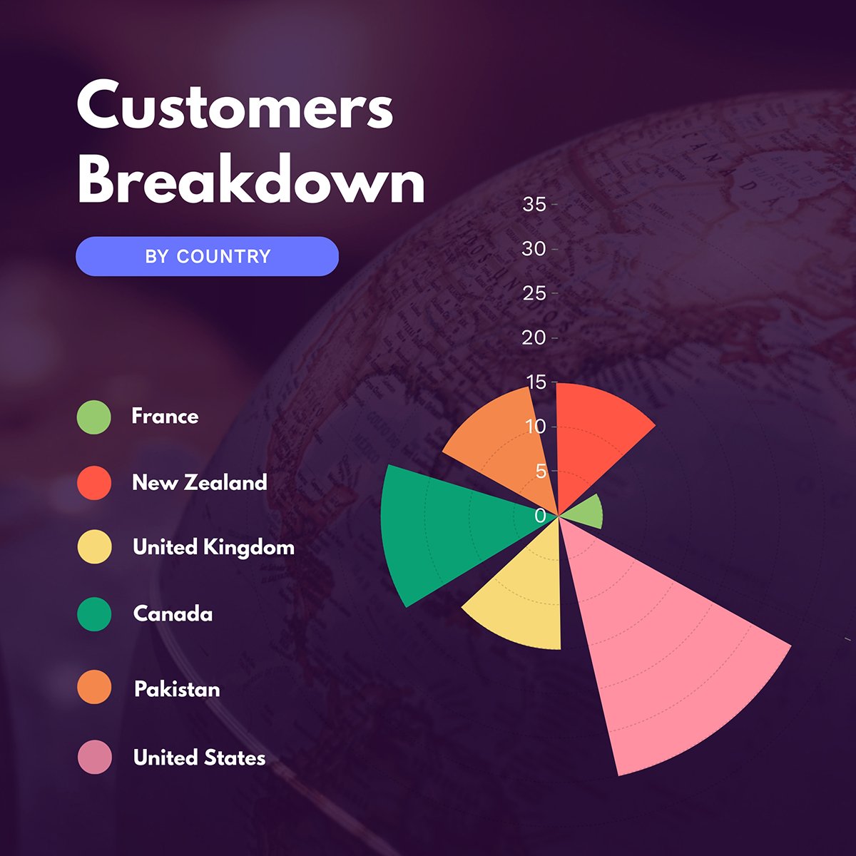 A pie chart template available to customize in Visme.