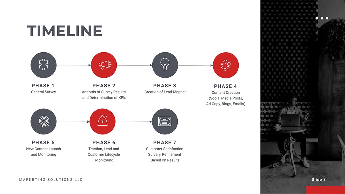 A timeline presentation slide available in Visme.