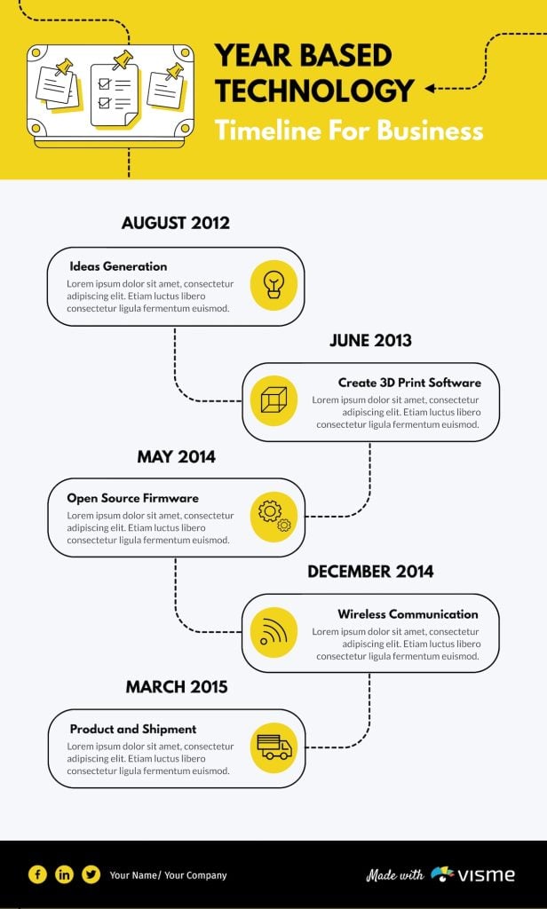 How to Make an Infographic in 5 Easy Steps (2025 Guide)