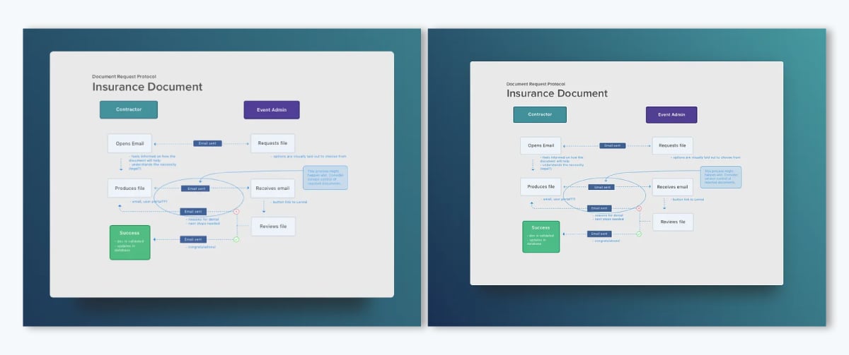 real life example of an algorithm flowchart