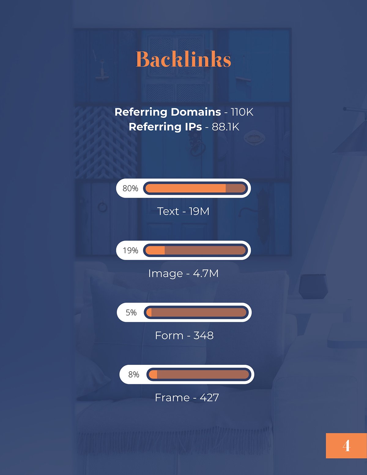 The backlinks page of an SEO report.