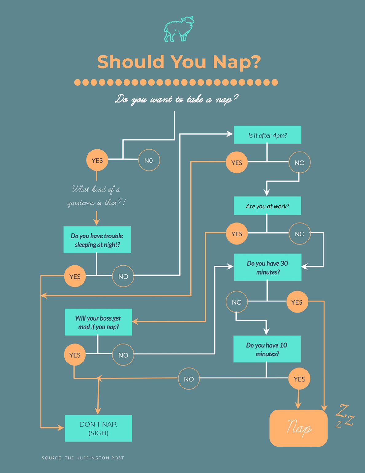 15 Most Popular Types of Flowcharts + Templates