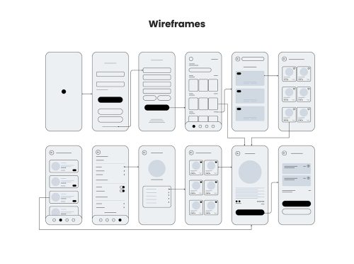 30 UI & UX Wireframe Examples for Businesses