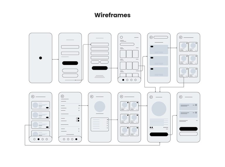 30 UI & UX Wireframe Examples for Businesses