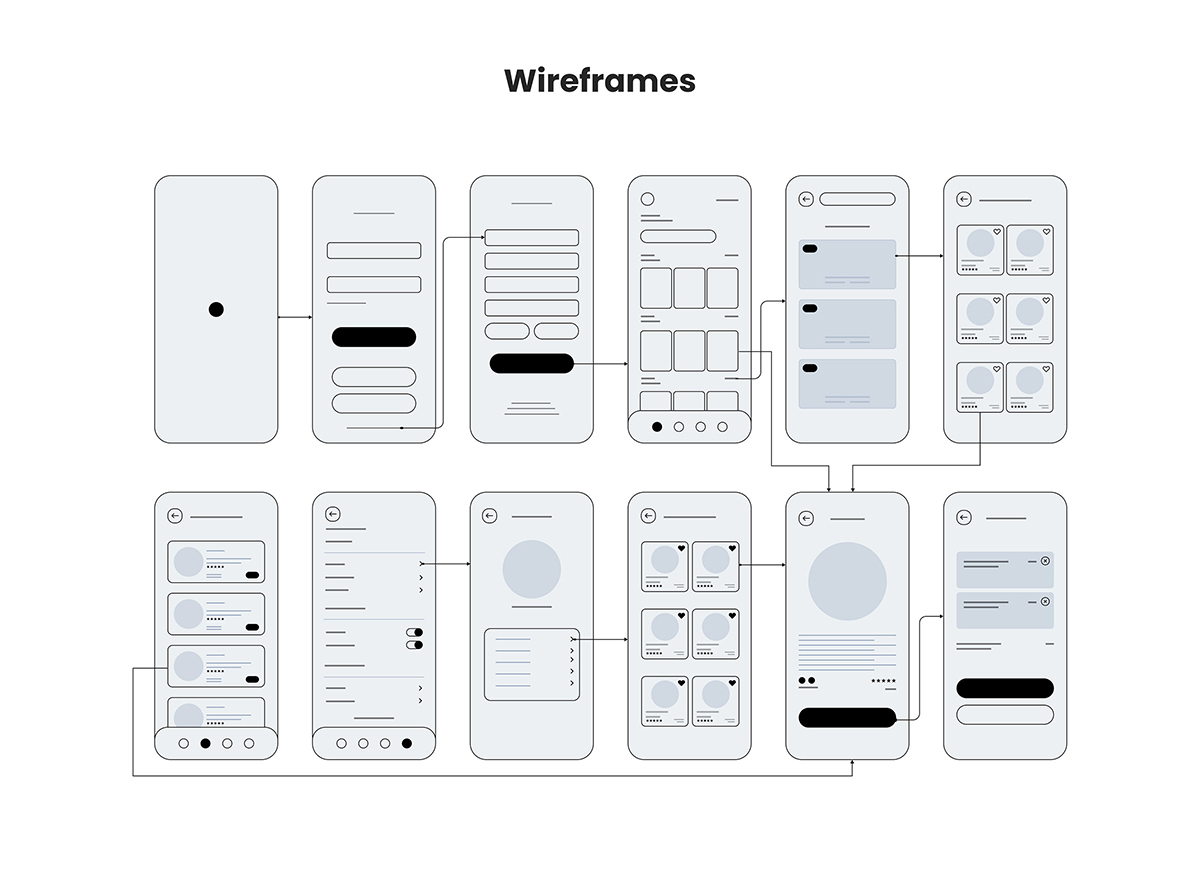 What Is A Ui Wireframe Infoupdate