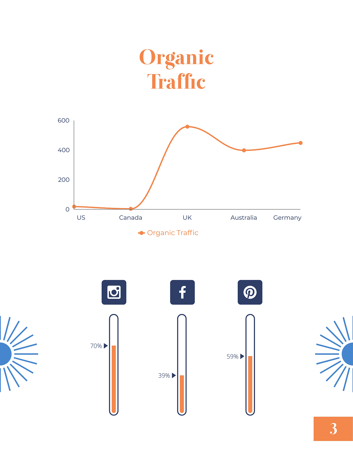 The organic traffic page from an SEO report.