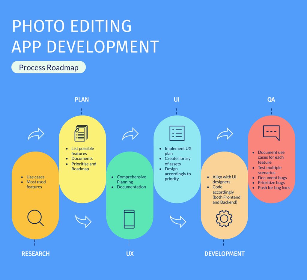 15 Most Popular Types of Flowcharts + Templates