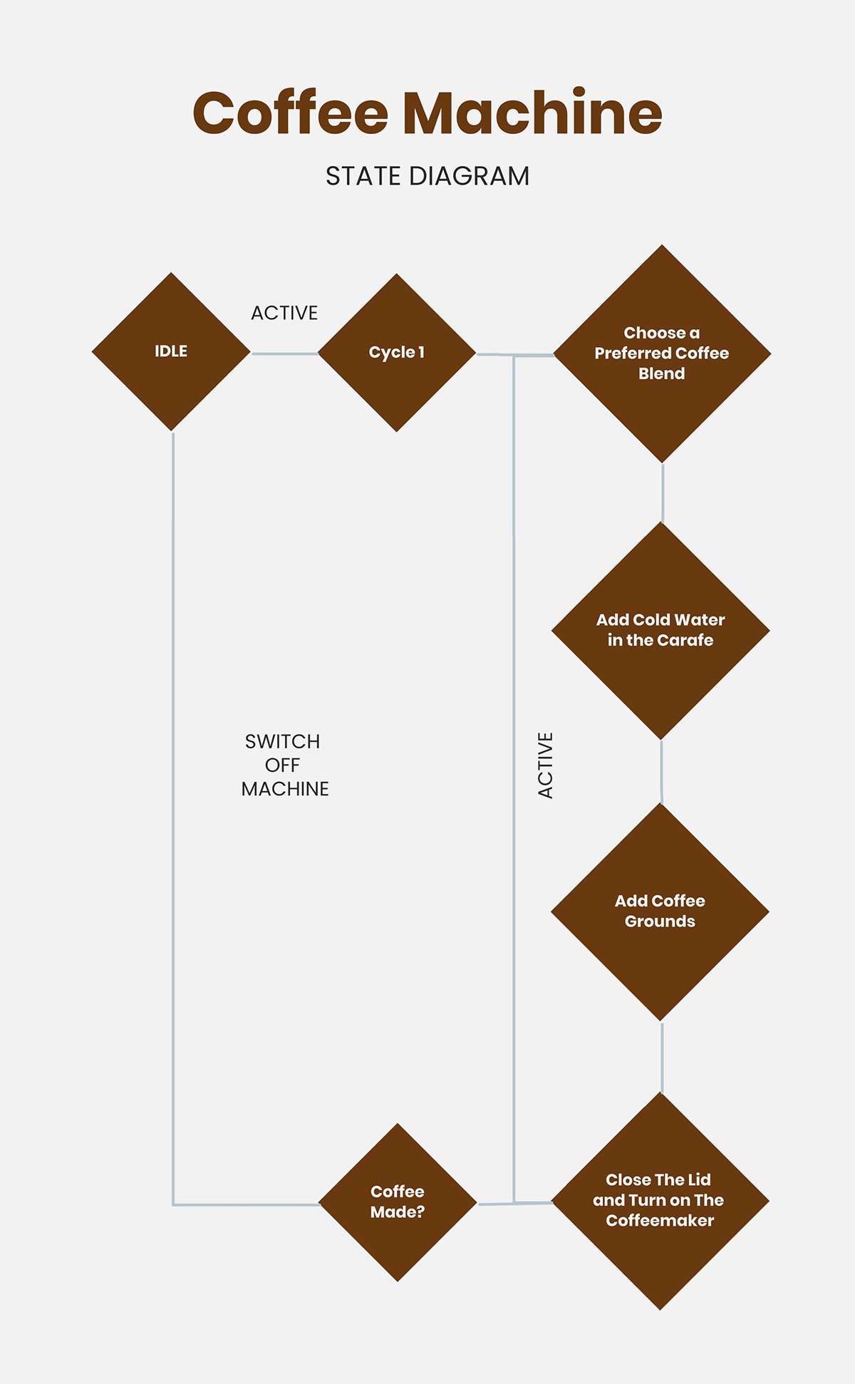 A workflow diagram template available to customize in Visme.