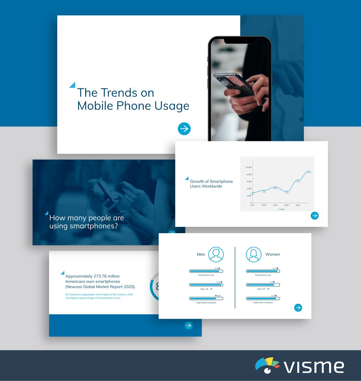 presentation slides - tech industry trends template visme