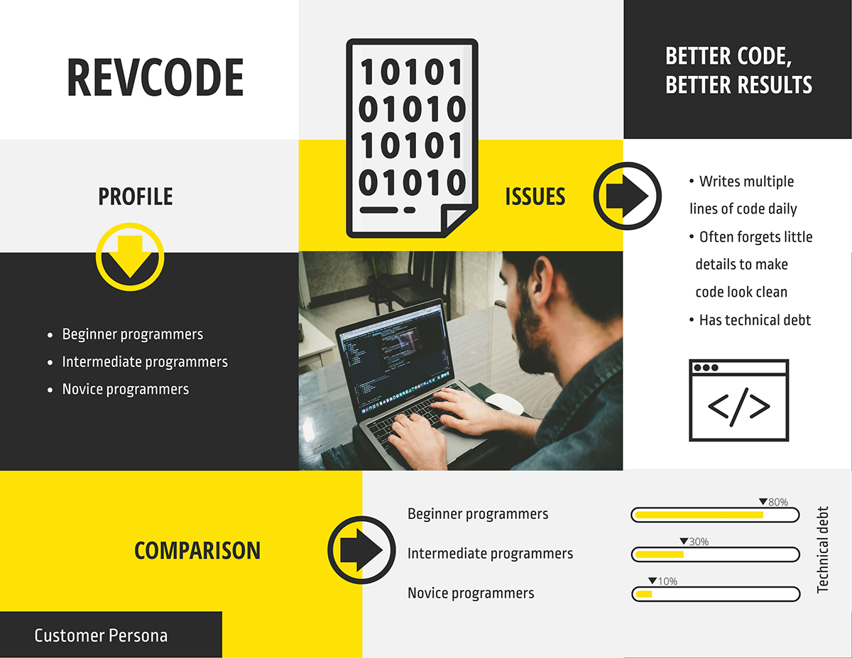 A customer persona template available to customize in Visme.
