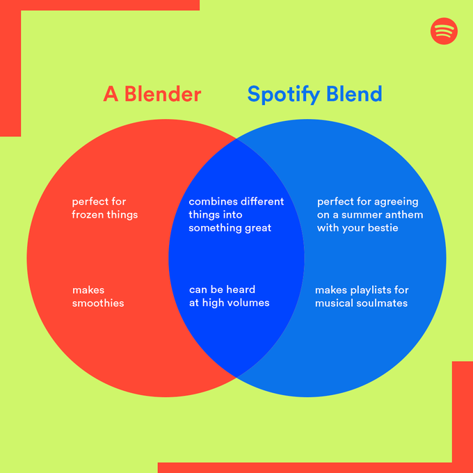 venn diagram example - Spotify 