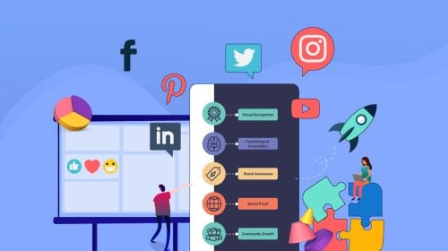 Como criar uma estratégia de branding social para sua marca em 6 passos