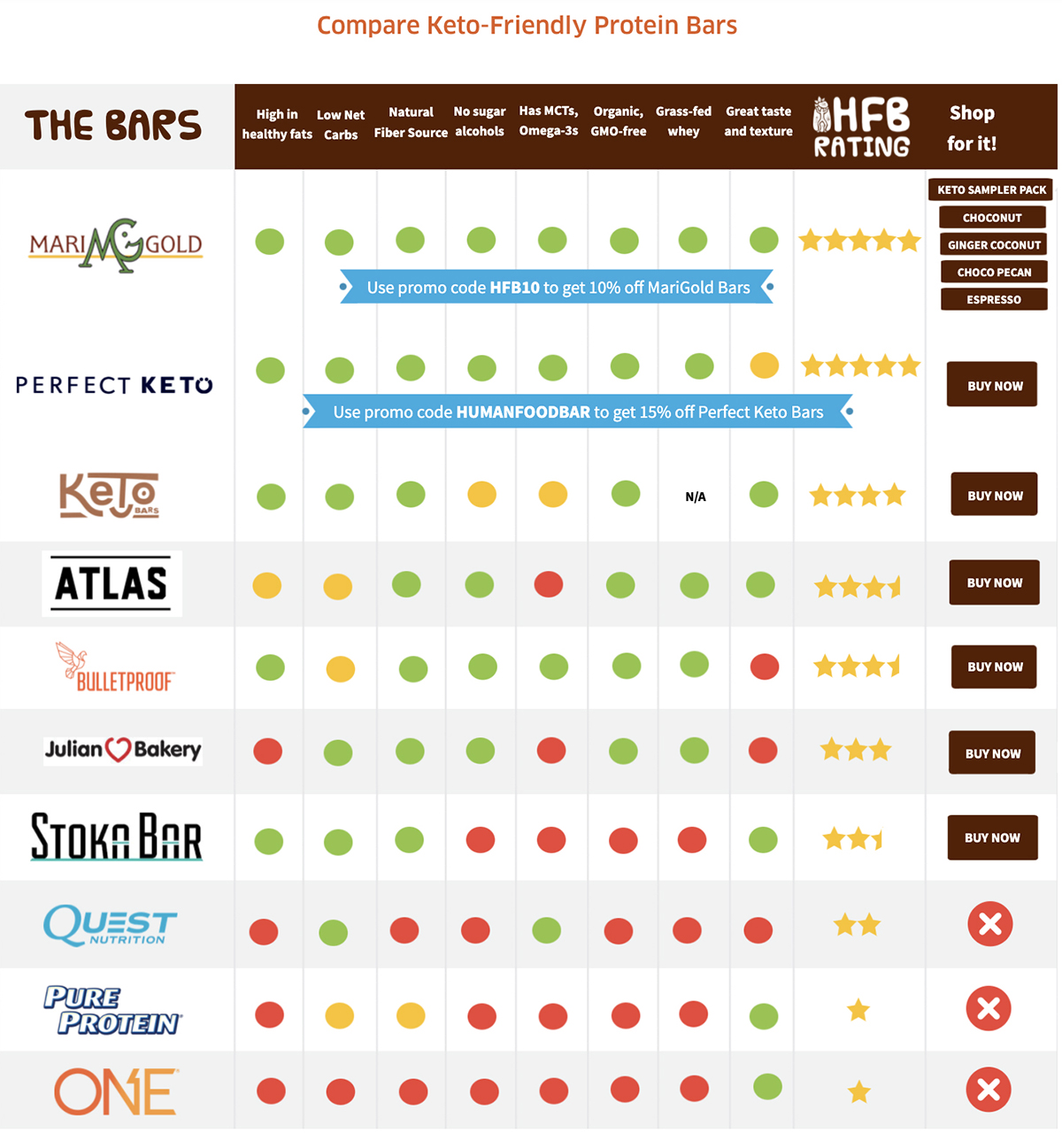 An interactive comparison chart.