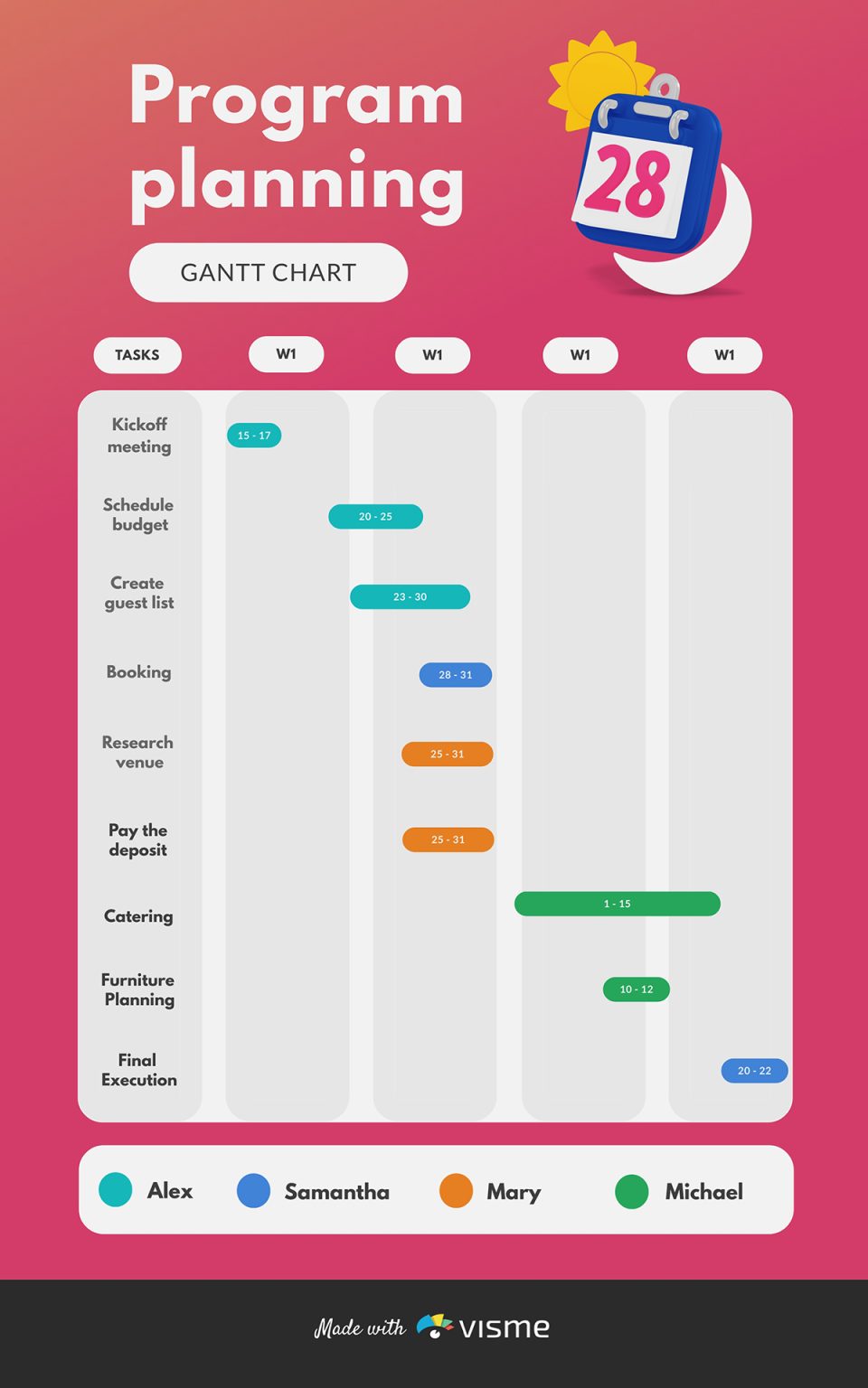How Visme Can Help You Better Manage Projects